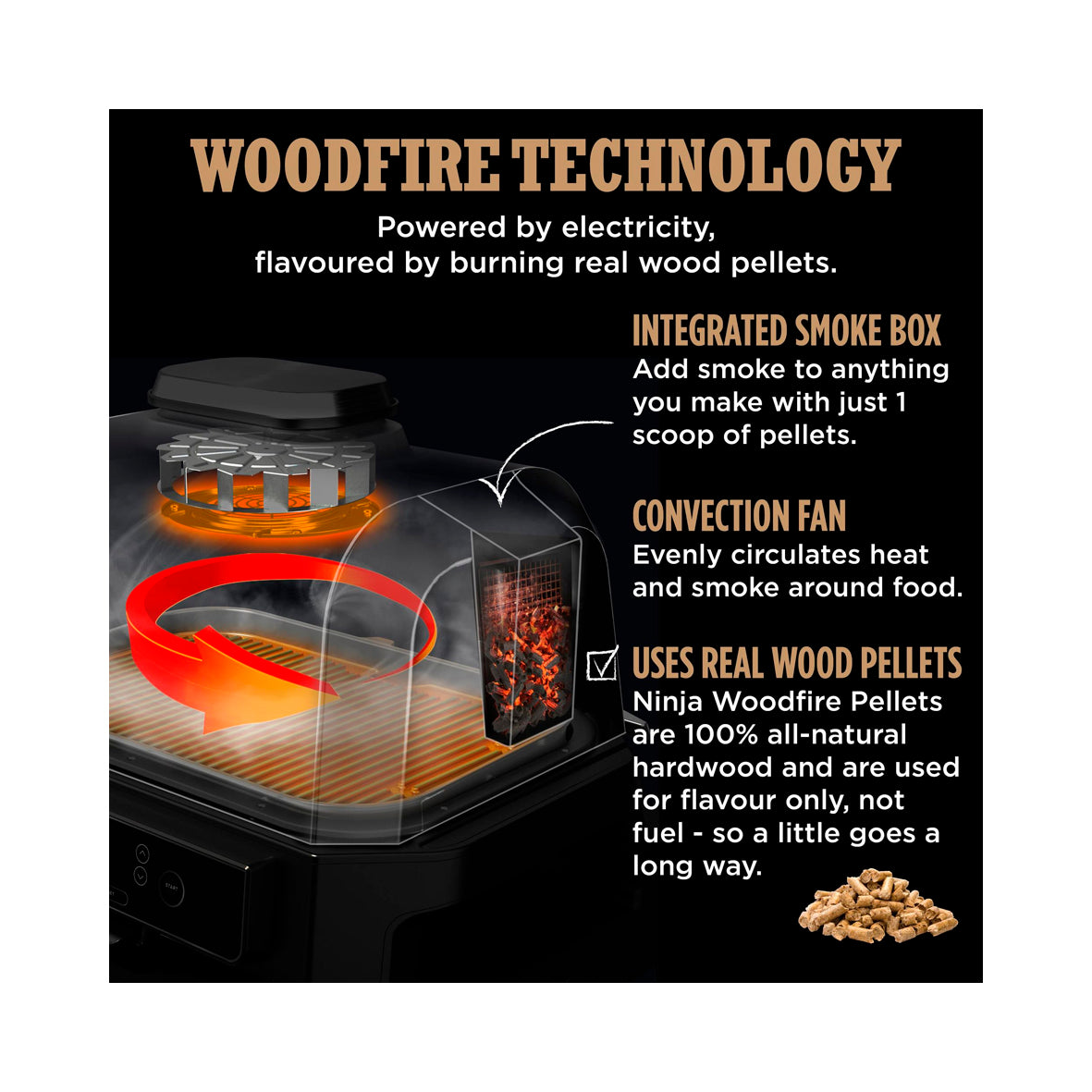 Ninja - Woodfire Pro XL Electric Grill (OG850EU)