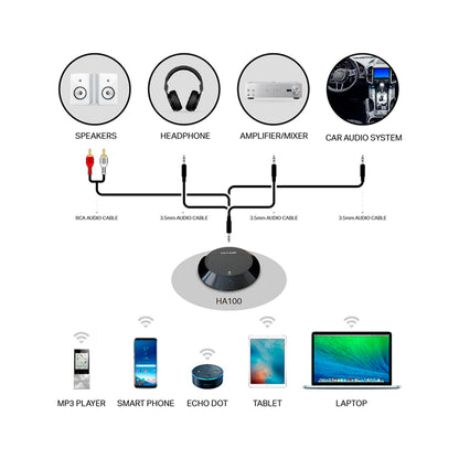 TP-LINK - BT and NFC Usic Receive (HA100)